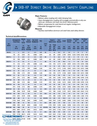 Sold & Serviced By: 
95 
SKB-KP Direct Drive Bellows Safety Coupling 
Technical data/Dimensions 
Size 
SKB-KP 
Disengagement 
Torque Range 
Moment 
of 
Inertia 
Torsion 
Resistance 
Major Features 
• Bellows safety coupling with radial clamping hubs. 
• Upon disengagement, coupling will re-engage automatically at only one 
point per revolution and retain the drive’s reference point. 
• Bellow compensates for axial, lateral and angular misalignment. 
• Adjustable disengagement torque. 
Material 
• Stainless steel bellow; aluminum and steel hubs; steel safety element 
Max. Lateral 
Misalignment 
Mass 
Screw 
Size 
Torque to 
Tighten Screws 
Outer 
Diameter 
Length 
Switching 
Distance 
Bore Range 
øD1* 
min. max. 
Bore Range 
øD2** 
min. max. 
Nm 
(lb-in) 
10- 
3kgm2 
(lb-in2) 
Nm/ 
arcmin 
(lb-ft/Deg) 
mm 
(inch) 
kg 
(lbs) 
*Al 
Hub 
Nm 
(lb-in) 
**Steel 
Hub 
Nm 
(lb-in) 
mm 
(inch) 
mm 
(inch) 
mm 
(inch) 
mm 
(inch) 
mm 
(inch) 
mm 
(inch) 
mm 
(inch) 
SKB-KP-6 2 6 0.13 2.1 0.15 0.45 M5 7 10 52.5 81 0.9 6 19 6 16 
(18) (53) (0.44) (93) (0.006) (0.99) (62) (89) (2.067) (3.189) (0.035) (0.236) (0.748) (0.236) (0.630) 
SKB-KP-12 6 12 0.13 2.1 0.15 0.45 M5 7 10 52.5 81 0.9 8 19 8 16 
(53) (106) (0.44) (93) (0.006) (0.99) (62) (89) (2.067) (3.189) (0.035) (0.315) (0.748) (0.315) (0.630) 
SKB-KP-15 8 15 0.5 9 0.2 1 M6 14 18 69 94.5 1.2 9 30 10 25.4 
(71) (133) (1.71) (399) (0.008) (2.20) (124) (159) (2.717) (3.720) (0.047) (0.354) (1.181) (0.394) (1.000) 
SKB-KP-30 13 30 0.5 9 0.2 1 M6 14 18 69 94.5 1.2 12 30 12 25.4 
(115) (266) (1.71) (399) (0.008) (2.20) (124) (159) (2.717) (3.720) (0.047) (0.472) (1.181) (0.472) (1.000) 
SKB-KP-45 22 45 0.5 9 0.2 1 M6 14 18 69 94.5 1.2 16 30 14 25.4 
(195) (398) (1.71) (399) (0.008) (2.20) (124) (159) (2.717) (3.720) (0.047) (0.630) (1.181) (0.551) (1.000) 
SKB-KP-60 25 60 1.5 20 0.2 1.9 M8 35 40 88 107 1.6 15 38 18 35 
(221) (531) (5.13) (886) (0.008) (4.19) (310) (354) (3.465) (4.213) (0.063) (0.591) (1.496) (0.709) (1.378) 
SKB-KP-100 40 100 1.5 20 0.2 1.9 M8 35 40 88 107 1.6 20 38 18 35 
(354) (885) (5.13) (886) (0.008) (4.19) (310) (354) (3.465) (4.213) (0.063) (0.787) (1.496) (0.709) (1.378) 
SKB-KP-150 60 150 1.5 20 0.2 1.9 M8 35 40 88 107 1.6 25 38 24 35 
(531) (1328) (5.13) (886) (0.008) (4.19) (310) (354) (3.465) (4.213) (0.063) (0.984) (1.496) (0.945) (1.378) 
SKB-KP-230 80 230 5.5 28 0.2 3.8 M10 65 80 115 132 1.8 25 43 24 44 
(708) (2036) (18.79) (1240) (0.008) (8.38) (575) (708) (4.528) (5.197) (0.071) (0.984) (1.693) (0.945) (1.732) 
SKB-KP-330 130 330 5.5 28 0.2 3.8 M10 65 80 115 132 1.8 32 43 32 44 
(1151) (2921) (18.79) (1240) (0.008) (8.38) (575) (708) (4.528) (5.197) (0.071) (1.260) (1.693) (1.260) (1.732) 
SKB-KP-500 200 500 14 52 0.2 6.8 M12/M14 115 220 137 152.5 2.5 35 55 28 58 
(1770) (4425) (47.84) (2303) (0.008) (14.99) (1018) (1947) (5.394) (6.003) (0.098) (1.378) (2.165) (1.102) (2.283) 
SKB-KP-800 350 800 16 106 0.2 7.2 M14 200 220 137 169 2.5 42 70 40 58 
(3098) (7081) (54.67) (4694) (0.008) (15.87) (1770) (1947) (5.394) (6.654) (0.098) (1.654) (2.756) (1.575) (2.283) 
SKB-KP-1000 500 1000 80 80 0.3 20 M14/M16 185 290 181 236 3.7 50 75 42 100 
(4425) (8851) (273.37) (3542) (0.012) (44.09) (1637) (2567) (7.126) (9.291) (0.146) (1.968) (2.953) (1.654) (3.937) 
SKB-KP-2000 800 2000 88 140 0.3 21 M16 290 290 181 239 3.7 65 85 45 100 
(7081) (17702) (300.71) (6199) (0.012) (46.30) (2567) (2567) (7.126) (9.409) (0.146) (2.559) (3.346) (1.772) (3.937) 
ELECTROMATE 
SKB-KP-3000 1500 3000 111 280 0.2 30 M16 290 290 181 263 3.7 60 88 60 100 
(13276) (26552) (379.30) (12398) (0.008) (66.14) (2567) (2567) (7.126) (10.354) (0.146) (2.362) (3.465) (2.362) (3.937) 
Toll Free Phone (877) SERVO98 
Toll Free Fax (877) SERV099 
www.electromate.com 
sales@electromate.com 
 