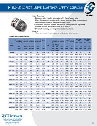 96 
SKB-EK Direct Drive Elastomer Safety Coupling 
Technical data/Dimensions 
Size 
SKB-EK 
Disengagement 
Torque Range 
Moment 
of Inertia 
Major Features 
Material 
Torsion 
Resistance 
• Elastomer safety coupling with radial EASY Clamp System hubs. 
• Upon disengagement, coupling will re-engage automatically at only one point 
per revolution and retain the drive’s reference point. 
• Star-shaped elastomer element with involute tooth profile and high shore 
hardness ensures zero backlash over life of product. 
• Electrically insulating and dampens oscillation resonance. 
• Aluminum and steel hubs; elastomer spider; steel safety element 
Max. Lateral 
Misalignment 
Mass 
Screw 
Size 
Torque to 
Tighten Screws 
Outer 
Diameter 
Length 
Switching 
Distance 
Bore Range 
øD1* 
min. max. 
Bore Range 
øD2** 
min. max. 
Nm 
(lb-in) 
10-3kgm2 
(lb-in2) 
Nm/arcmin 
(lb-ft/Deg) 
mm 
(inch) 
kg 
(lbs) 
*Al 
Hub 
Nm 
(lb-in) 
**Steel 
Hub 
Nm 
(lb-in) 
mm 
(inch) 
mm 
(inch) 
mm 
(inch) 
mm 
(inch) 
mm 
(inch) 
mm 
(inch) 
mm 
(inch) 
SKB-EK-6 2 6 0.13 0.24 0.1 0.44 M5 8 10 52.5 77 0.9 8 20 6 16 
(18) (53) (0.44) (11) (0.004) (0.97) (71) (89) (2.067) (3.031) (0.035) (0.315) (0.787) (0.236) (0.630) 
SKB-EK-12 6 12 0.13 0.24 0.1 0.44 M5 8 10 52.5 77 0.9 8 20 8 16 
(53) (106) (0.44) (11) (0.004) (0.97) (71) (89) (2.067) (3.031) (0.035) (0.315) (0.787) (0.315) (0.630) 
SKB-EK-15 8 15 0.5 0.61 0.1 1 M6 14 18 69 91.5 1.2 12 32 10 25.4 
(71) (133) (1.71) (27) (0.004) (2.20) (124) (159) (2.717) (3.602) (0.047) (0.472) (1.260) (0.394) (1.000) 
SKB-EK-30 13 30 0.5 0.61 0.1 1 M6 14 18 69 91.5 1.2 12 32 12 25.4 
(115) (266) (1.71) (27) (0.004) (2.20) (124) (159) (2.717) (3.602) (0.047) (0.472) (1.260) (0.472) (1.000) 
SKB-EK-45 22 45 0.5 0.61 0.1 1 M6 14 18 69 91.5 1.2 14 32 14 25.4 
(195) (398) (1.71) (27) (0.004) (2.20) (124) (159) (2.717) (3.602) (0.047) (0.551) (1.260) (0.551) (1.000) 
SKB-EK-60 25 60 1.5 1.05 0.1 2 M8 35 40 88 107 1.6 16 38 18 35 
(221) (531) (5.13) (46) (0.004) (4.41) (310) (354) (3.465) (4.213) (0.063) (0.630) (1.496) (0.709) (1.378) 
SKB-EK-100 40 100 1.5 1.05 0.1 2 M8 35 40 88 107 1.6 19 38 18 35 
(354) (885) (5.13) (46) (0.004) (4.41) (310) (354) (3.465) (4.213) (0.063) (0.748) (1.496) (0.709) (1.378) 
SKB-EK-150 60 150 1.5 1.05 0.1 2 M8 35 40 88 107 1.6 22 38 24 35 
(531) (1328) (5.13) (46) (0.004) (4.41) (310) (354) (3.465) (4.213) (0.063) (0.866) (1.496) (0.945) (1.378) 
SKB-EK-230 80 230 5.6 2 0.12 4.2 M12/M10 115 80 115 134 1.8 24 43 24 42 
(708) (2036) (19.14) (89) (0.005) (9.26) (1018) (708) (4.528) (5.276) (0.071) (0.945) (1.693) (0.945) (1.654) 
SKB-EK-330 130 330 5.6 2 0.12 4.2 M12/M10 115 80 115 134 1.8 32 43 32 42 
(1151) (2921) (19.14) (89) (0.005) (9.26) (1018) (708) (4.528) (5.276) (0.071) (1.260) (1.693) (1.260) (1.654) 
SKB-EK-500 200 500 17 8 0.15 8.6 M14 185 220 137 167.5 2.5 30 70 28 58 
(1770) (4425) (58.09) (354) (0.006) (18.96) (1637) (1947) (5.394) (6.594) (0.098) (1.181) (2.756) (1.102) (2.283) 
SKB-EK-800 350 800 17 8 0.15 8.6 M14 185 220 137 167.5 2.5 42 70 40 58 
(3098) (7081) (58.09) (354) (0.006) (18.96) (1637) (1947) (5.394) (6.594) (0.098) (1.654) (2.756) (1.575) (2.283) 
SKB-EK-1000 500 1000 79 12 0.1 19.5 M14/M16 185 290 181 204 3.7 48 70 42 100 
(4425) (8851) (269.95) (531) (0.004) (42.99) (1637) (2567) (7.126) (8.031) (0.146) (1.890) (2.756) (1.654) (3.937) 
Sold & Serviced By: 
ELECTROMATE 
Toll Free Phone (877) SERVO98 
Toll Free Fax (877) SERV099 
www.electromate.com 
sales@electromate.com 
 