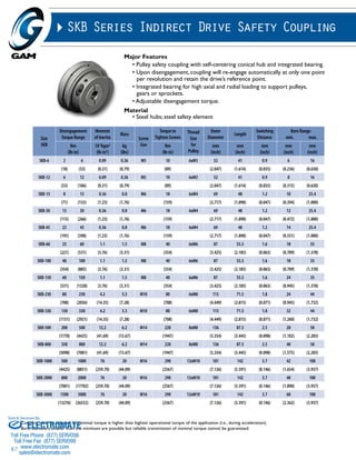 Sold & Serviced By: 
97 
SKB Series Indirect Drive Safety Coupling 
Size 
SKB 
Disengagement 
Torque Range 
Moment 
of Inertia 
Major Features 
Material 
Mass 
• Pulley safety coupling with self-centering conical hub and integrated bearing. 
• Upon disengagement, coupling will re-engage automatically at only one point 
per revolution and retain the drive’s reference point. 
• Integrated bearing for high axial and radial loading to support pulleys, 
gears or sprockets. 
• Adjustable disengagement torque. 
• Steel hubs; steel safety element 
Screw 
Size 
Torque to 
Tighten Screws 
Thread 
Size 
for 
Pulley 
Outer 
Diameter 
Length 
Switching 
Distance 
Bore Range 
min. max. 
Nm 
(lb-in) 
10-3kgm2 
(lb-in2) 
kg 
(lbs) 
Nm 
(lb-in) 
mm 
(inch) 
mm 
(inch) 
mm 
(inch) 
mm 
(inch) 
mm 
(inch) 
SKB-6 2 6 0.09 0.36 M5 10 6xM3 52 41 0.9 6 16 
(18) (53) (0.31) (0.79) (89) (2.047) (1.614) (0.035) (0.236) (0.630) 
SKB-12 6 12 0.09 0.36 M5 10 6xM3 52 41 0.9 8 16 
(53) (106) (0.31) (0.79) (89) (2.047) (1.614) (0.035) (0.315) (0.630) 
SKB-15 8 15 0.36 0.8 M6 18 6xM4 69 48 1.2 10 25.4 
(71) (133) (1.23) (1.76) (159) (2.717) (1.890) (0.047) (0.394) (1.000) 
SKB-30 13 30 0.36 0.8 M6 18 6xM4 69 48 1.2 12 25.4 
(115) (266) (1.23) (1.76) (159) (2.717) (1.890) (0.047) (0.472) (1.000) 
SKB-45 22 45 0.36 0.8 M6 18 6xM4 69 48 1.2 14 25.4 
(195) (398) (1.23) (1.76) (159) (2.717) (1.890) (0.047) (0.551) (1.000) 
SKB-60 25 60 1.1 1.5 M8 40 6xM6 87 55.5 1.6 18 35 
(221) (531) (3.76) (3.31) (354) (3.425) (2.185) (0.063) (0.709) (1.378) 
SKB-100 40 100 1.1 1.5 M8 40 6xM6 87 55.5 1.6 18 35 
(354) (885) (3.76) (3.31) (354) (3.425) (2.185) (0.063) (0.709) (1.378) 
SKB-150 60 150 1.1 1.5 M8 40 6xM6 87 55.5 1.6 24 35 
(531) (1328) (3.76) (3.31) (354) (3.425) (2.185) (0.063) (0.945) (1.378) 
SKB-230 80 230 4.2 3.3 M10 80 6xM8 113 71.5 1.8 24 44 
(708) (2036) (14.35) (7.28) (708) (4.449) (2.815) (0.071) (0.945) (1.732) 
SKB-330 130 330 4.2 3.3 M10 80 6xM8 113 71.5 1.8 32 44 
(1151) (2921) (14.35) (7.28) (708) (4.449) (2.815) (0.071) (1.260) (1.732) 
SKB-500 200 500 12.2 6.2 M14 220 8xM8 136 87.5 2.5 28 58 
(1770) (4425) (41.69) (13.67) (1947) (5.354) (3.445) (0.098) (1.102) (2.283) 
SKB-800 350 800 12.2 6.2 M14 220 8xM8 136 87.5 2.5 40 58 
(3098) (7081) (41.69) (13.67) (1947) (5.354) (3.445) (0.098) (1.575) (2.283) 
SKB-1000 500 1000 76 20 M16 290 12xM10 181 142 3.7 42 100 
(4425) (8851) (259.70) (44.09) (2567) (7.126) (5.591) (0.146) (1.654) (3.937) 
SKB-2000 800 2000 76 20 M16 290 12xM10 181 142 3.7 48 100 
(7081) (17702) (259.70) (44.09) (2567) (7.126) (5.591) (0.146) (1.890) (3.937) 
SKB-3000 1500 3000 76 20 M16 290 12xM10 181 142 3.7 60 100 
(13276) (26552) (259.70) (44.09) (2567) (7.126) (5.591) (0.146) (2.362) (3.937) 
ELECTROMATE 
Coupling must be selected so nominal torque is higher than highest operational torque of the application (i.e., during acceleration). 
Bore diameters smaller than the minimum are possible but reliable transmission of nominal torque cannot be guaranteed. 
Toll Free Phone (877) SERVO98 
Toll Free Fax (877) SERV099 
www.electromate.com 
sales@electromate.com 
 