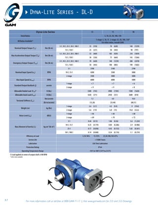 Dyna-Lite Series - DL-D 
Dyna-Lite Series 55 75 90 
Stock Ratios 5, 10, 25, 50, 100, 150 
All Ratios Available* 
1-stage: 5, 10, 15 2-stage: 25, 50, 100, 150* 
For other ratios, consult GAM. 
Nominal Output Torque (T2n) Nm (lb-in) 
5:1, 10:1, 25:1, 50:1, 100:1 35 (310) 70 (620) 140 (1239) 
15:1, 150:1 25 (221) 50 (443) 90 (797) 
Max Acceleration Output Torque (T2B) Nm (lb-in) 
5:1, 10:1, 25:1, 50:1, 100:1 53 (469) 105 (929) 210 (1859) 
15:1, 150:1 38 (336) 75 (664) 143 (1266) 
Emergency Output Torque (T2not) Nm (lb-in) 
5:1, 10:1, 25:1, 50:1, 100:1 70 (620) 140 (1239) 280 (2478) 
15:1, 150:1 50 (443) 100 (885) 190 (1682) 
Nominal Input Speed (n1n) RPM 
5:1 3700 3100 2700 
10:1, 15:1 4200 3500 3000 
2-stage 3500 3000 3000 
Max Input Speed (n1max) RPM 6000 6000 5000 
Standard Output Backlash (j) arcmin 
1-stage < 7 < 7 < 6 
2-stage < 9 < 9 < 8 
Allowable Radial Load (Frad)1) N (lbs) 3300 (743) 4900 (1103) 7200 (1620) 
Allowable Axial Load (Faxial) N (lbs) 1650 (371) 2450 (551) 3600 (810) 
Torsional Stiff ness (Ct21) 
Nm/arcmin 1.5 4.0 10.0 
(lb-in/arcmin) (13.28) (35.40) (88.51) 
Weight (m) kg (lbs) 
1-stage 2.6 (5.7) 4.5 (9.9) 9 (19.8) 
2-stage 3.6 (7.9) 6.8 (15) 14.8 (32.6) 
Noise Level (LPA) dB(A) 
1-stage < 66 < 66 < 68 
2-stage < 69 < 70 < 72 
Mass Moment of Inertia (J1) kg cm2 (lb-in2) 
5:1 0.44 (0.15) 1.06 (0.36) 3.6 (1.224) 
10:1, 15:1 0.35 (0.119) 0.84 (0.286) 2.9 (0.986) 
25:1 0.17 (0.058) 0.45 (0.153) 1.65 (0.561) 
50:1, 100:1 0.14 (0.048) 0.34 (0.116) 1.1 (0.374) 
Effi ciency at Load 5,10: 96% 15: 93% 25,50,100,150: 87% 
Service Life >15000 hours 
Lubrication Life Time Lubrication 
Protection Rating IP 64 
Operating Temperature Range -10°C to 100°C (14°F to 212°F) 
1) Load applied at center of output shaft @100 RPM 
* other ratios available 
57 For more information, call us toll-free at 888-GAM-7117 | Visit www.gamweb.com for 2-D and 3-D Drawings 
 