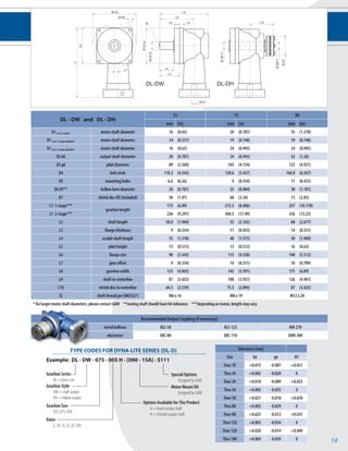 58 
Ø D4 
L10 
Ø D6 H7 
Ø D7 
f2 
Ø D1 
L1 
L8 
L4 
L9 
L5 L3 
L6 
Ø D5 
L7 
L2 
Ø D2 k6 
Ø D3 g6 
Ø D6 H7 
DL-DW DL-DH 
DL - DW and DL - DH 
55 75 90 
mm (in) mm (in) mm (in) 
D1 max (1 stage)* motor shaft diameter 16 (0.63) 20 (0.787) 35 (1.378) 
D1 max (2 stage standard)* motor shaft diameter 14 (0.551) 19 (0.748) 19 (0.748) 
D1 max (2 stage available)* motor shaft diameter 16 (0.63) 24 (0.945) 24 (0.945) 
D2 k6 output shaft diameter 20 (0.787) 24 (0.945) 32 (1.26) 
D3 g6 pilot diameter 89 (3.504) 105 (4.134) 125 (4.921) 
D4 bolt circle 110.3 (4.343) 138.6 (5.457) 166.8 (6.567) 
D5 mounting holes 6.6 (0.26) 9 (0.354) 11 (0.433) 
D6 H7** hollow bore diameter 20 (0.787) 25 (0.984) 30 (1.181) 
D7 shrink disc OD (included) 50 (1.97) 60 (2.36) 72 (2.83) 
L1 1-stage*** 
gearbox length 
175 (6.89) 213.5 (8.406) 257 (10.118) 
L1 2-stage*** 236 (9.291) 304.5 (11.99) 336 (13.23) 
L2 shaft length 50.0 (1.969) 55 (2.165) 68 (2.677) 
L3 fl ange thickness 9 (0.354) 11 (0.433) 14 (0.551) 
L4 usable shaft length 35 (1.378) 40 (1.575) 50 (1.969) 
L5 pilot height 13 (0.512) 13 (0.512) 16 (0.63) 
L6 fl ange size 90 (3.543) 115 (4.528) 140 (5.512) 
L7 gear off set 9 (0.354) 14 (0.551) 18 (0.709) 
L8 gearbox width 123 (4.843) 142 (5.591) 175 (6.89) 
L9 shaft to centerline 87 (3.425) 100 (3.937) 126 (4.961) 
L10 shrink disc to centerline 64.5 (2.539) 73.5 (2.894) 87 (3.425) 
f2 shaft thread per DIN332/1 M6 x 16 M8 x 19 M12 x 28 
* for larger motor shaft diameters, please contact GAM **mating shaft should have h6 tolerance ***depending on motor, length may vary 
Recommended Output Coupling (if necessary) 
metal bellows 
KLC-50 KLC-125 KM-270 
elastomer 
EKC-80 EKC-110 EKM-300 
Tolerances (mm) 
Size k6 g6 H7 
Over 18 +0.015 -0.007 +0.021 
Thru 30 +0.002 -0.020 0 
Over 30 +0.018 -0.009 +0.025 
Thru 50 +0.002 -0.025 0 
Over 50 +0.021 -0.010 +0.030 
Thru 80 +0.002 -0.029 0 
Over 80 +0.025 -0.012 +0.035 
Thru 120 +0.003 -0.034 0 
Over 120 +0.028 -0.014 +0.040 
Thru 180 +0.003 -0.039 0 
TYPE CODES FOR DYNA-LITE SERIES (DL-D) 
Example: DL - DW - 075 - 005 H - [090 - 15A] - S111 
Gearbox Series 
DL = Dyna-Lite 
Special Options 
Assigned by GAM 
Motor Mount Kit 
Assigned by GAM 
Gearbox Style 
DW = shaft output 
DH = hollow output 
Gearbox Size 
055, 075, 090 
Ratio 
5, 10, 15, 25, 50, 100 
Options Available for This Product 
G = Keyed output shaft 
H = Smooth output shaft 
 