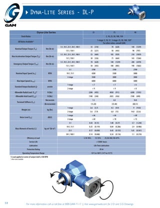 Dyna-Lite Series - DL-P 
Dyna-Lite Series 55 75 90 
Stock Ratios 5, 10, 25, 50, 100, 150 
All Ratios Available* 
1-stage: 5, 10, 15 2-stage: 25, 50, 100, 150* 
For other ratios, consult GAM. 
Nominal Output Torque (T2n) Nm (lb-in) 
5:1, 10:1, 25:1, 50:1, 100:1 35 (310) 70 (620) 140 (1239) 
15:1, 150:1 25 (221) 50 (443) 90 (797) 
Max Acceleration Output Torque (T2B) Nm (lb-in) 
5:1, 10:1, 25:1, 50:1, 100:1 53 (469) 105 (929) 210 (1859) 
15:1, 150:1 38 (336) 75 (664) 143 (1266) 
Emergency Output Torque (T2not) Nm (lb-in) 
5:1, 10:1, 25:1, 50:1, 100:1 70 (620) 140 (1239) 280 (2478) 
15:1, 150:1 50 (443) 100 (885) 190 (1682) 
Nominal Input Speed (n1n) RPM 
5:1 3700 3100 2700 
10:1, 15:1 4200 3500 3000 
2-stage 3500 3000 3000 
Max Input Speed (n1max) RPM 6000 6000 5000 
Standard Output Backlash (j) arcmin 
1-stage < 7 < 7 < 6 
2-stage < 9 < 9 < 8 
Allowable Radial Load (Frad)1) N (lbs) 2200 (495) 4050 (911) 6200 (1395) 
Allowable Axial Load (Faxial) N (lbs) 1100 (248) 2025 (456) 3100 (698) 
Torsional Stiff ness (Ct21) 
Nm/arcmin 1.5 4.0 10.0 
(lb-in/arcmin) (13.28) (35.40) (88.51) 
Weight (m) kg (lbs) 
1-stage 2.6 (5.7) 4.5 (9.9) 9 (19.8) 
2-stage 3.6 (7.9) 6.8 (15) 14.8 (32.6) 
Noise Level (LPA) dB(A) 
1-stage < 66 < 66 < 68 
2-stage < 69 < 70 < 72 
Mass Moment of Inertia (J1) kg cm2 (lb-in2) 
5:1 0.44 (0.15) 1.08 (0.37) 3.7 (1.258) 
10:1, 15:1 0.35 (0.119) 0.84 (0.286) 2.9 (0.986) 
25:1 0.17 (0.058) 0.45 (0.153) 1.65 (0.561) 
50:1, 100:1 0.14 (0.048) 0.34 (0.116) 1.1 (0.374) 
Effi ciency at Load 5,10: 96% 15: 93% 25,50,100,150: 87% 
Service Life >15000 hours 
Lubrication Life Time Lubrication 
Protection Rating IP 64 
Operating Temperature Range -10°C to 100°C (14°F to 212°F) 
1) Load applied at center of output shaft @100 RPM 
* other ratios available 
59 For more information, call us toll-free at 888-GAM-7117 | Visit www.gamweb.com for 2-D and 3-D Drawings 
 