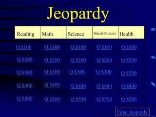 Jeopardy
Reading   Math     Science   Social Studies    Health

Q $100    Q $100    Q $100    Q $100           Q $100

Q $200    Q $200    Q $200    Q $200           Q $200

Q $300    Q $300   Q $300     Q $300           Q $300

Q $400    Q $400    Q $400    Q $400           Q $400

Q $500    Q $500    Q $500    Q $500           Q $500

                                              Final Jeopardy
 