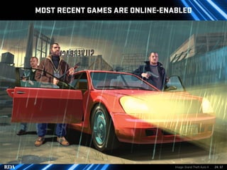 MOST RECENT GAMES ARE ONLINE-ENABLED




                                Image: Grand Theft Auto 4   24 | 57
 