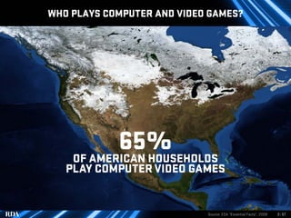 WHO PLAYS COMPUTER AND VIDEO GAMES?




            65%
    OF AMERICAN HOUSEHOLDS
   PLAY COMPUTER VIDEO GAMES


                            Source: ESA “Essential Facts”, 2008   3 | 57
 