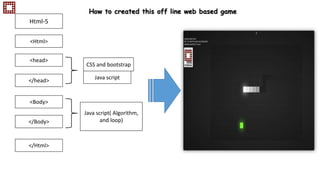 project for web based game | PPTX
