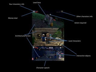 Your characters info
Level boss
Other characters info
Action required
Interactive objects
Level characters
Architecture/Terrain
Money total
Character speech
 