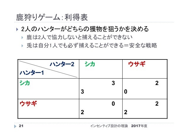 ゲーム理論 講義スライド