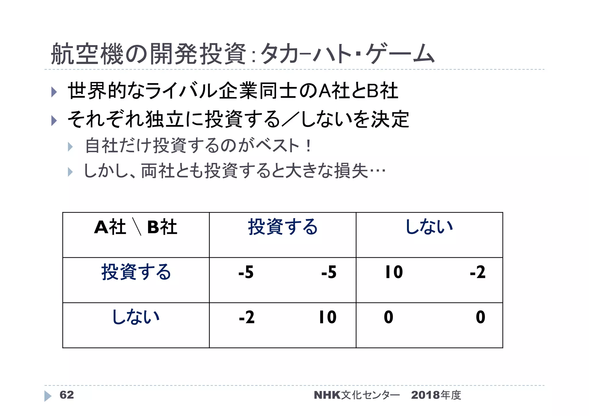 航空機の開発投資：タカ-ハト・ゲーム
2018年度62
 世界的なライバル企業同士のA社とB社
 それぞれ独立に投資する／しないを決定
 自社だけ投資するのがベスト！
 しかし、両社とも投資すると大きな損失…
A社 ╲ B社 投資する しない
投資する -5 -5 10 -2
しない -2 10 0 0
NHK文化センター
 
