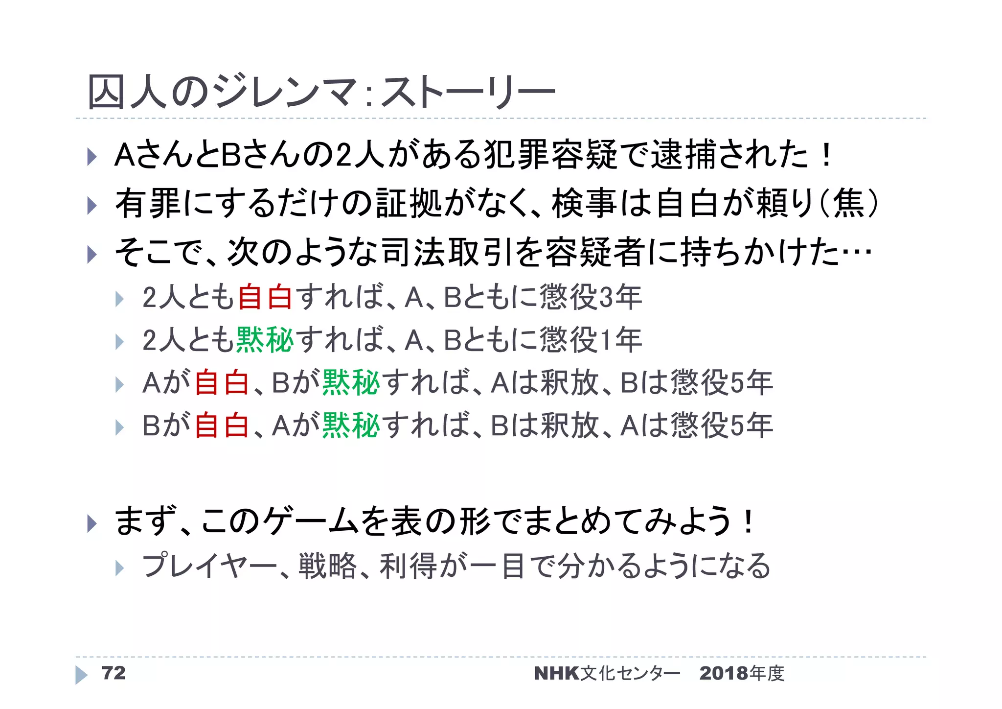 囚人のジレンマ：ストーリー
2018年度72
 AさんとBさんの2人がある犯罪容疑で逮捕された！
 有罪にするだけの証拠がなく、検事は自白が頼り（焦）
 そこで、次のような司法取引を容疑者に持ちかけた…
 2人とも自白すれば、A、Bともに懲役3年
 2人とも黙秘すれば、A、Bともに懲役1年
 Aが自白、Bが黙秘すれば、Aは釈放、Bは懲役5年
 Bが自白、Aが黙秘すれば、Bは釈放、Aは懲役5年
 まず、このゲームを表の形でまとめてみよう！
 プレイヤー、戦略、利得が一目で分かるようになる
NHK文化センター
 