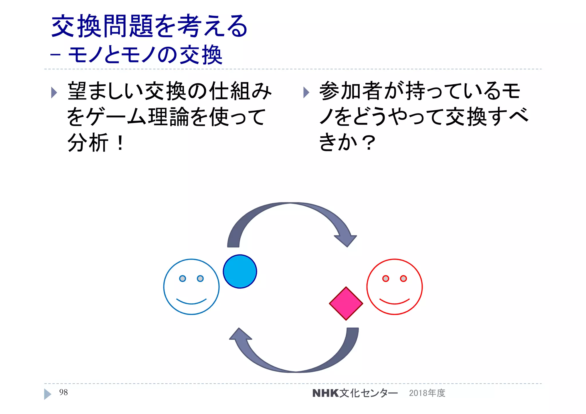 交換問題を考える
- モノとモノの交換
2018年度NHK文化センター98
 望ましい交換の仕組み
をゲーム理論を使って
分析！
 参加者が持っているモ
ノをどうやって交換すべ
きか？
 