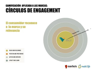 GAMIFICACIÓN APLICADA A LAS MARCAS:

CÍRCULOS DE ENGAGEMENT

El consumidor reconoce
a la marca y su
relevancia
 