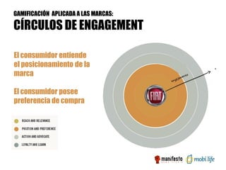 GAMIFICACIÓN APLICADA A LAS MARCAS:

CÍRCULOS DE ENGAGEMENT

El consumidor entiende
el posicionamiento de la
marca

El consumidor posee
preferencia de compra
 