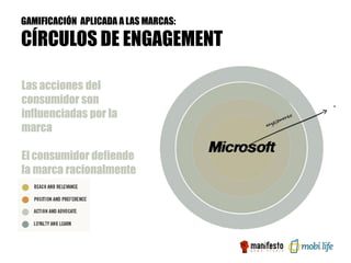 GAMIFICACIÓN APLICADA A LAS MARCAS:

CÍRCULOS DE ENGAGEMENT

Las acciones del
consumidor son
influenciadas por la
marca

El consumidor defiende
la marca racionalmente
 