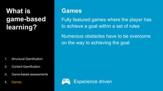 What is
game-based
learning?
Fully featured games where the player has
to achieve a goal within a set of rules
Numerous obstacles have to be overcome
on the way to achieving the goal
Games
1. Structural Gamification
2. Content Gamification
3. Game-based assessments
4. Games Experience driven
 