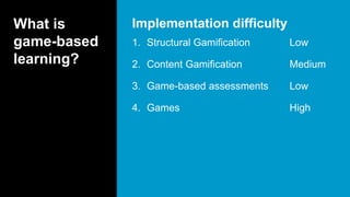 What is
game-based
learning?
1. Structural Gamification Low
2. Content Gamification Medium
3. Game-based assessments Low
4. Games High
Implementation difficulty
 