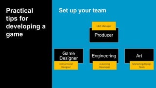 Practical
tips for
developing a
game
Set up your team
Producer
Game
Designer
Engineering Art
Instructional
Designer
L&D Manager
eLearning
Developer
Marketing/Design
Team
 