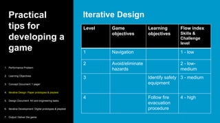 Practical
tips for
developing a
game
Iterative Design
1. Performance Problem
2. Learning Objectives
3. Concept Document: 1 pager
4. Iterative Design: Paper prototypes & playtest
5. Design Document: Art and engineering tasks
6. Iterative Development: Digital prototypes & playtest
7. Output: Deliver the game
Level Game
objectives
Learning
objectives
Flow index
Skills &
Challenge
level
1 Navigation 1 - low
2 Avoid/eliminate
hazards
2 - low-
medium
3 Identify safety
equipment
3 - medium
4 Follow fire
evacuation
procedure
4 - high
 