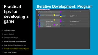 Practical
tips for
developing a
game
Iterative Development: Program
1. Performance Problem
2. Learning Objectives
3. Concept Document: 1 pager
4. Iterative Design: Paper prototypes & playtest
5. Design Document: Art and engineering tasks
6. Iterative Development: Digital prototypes & playtest
7. Output: Deliver the game
 