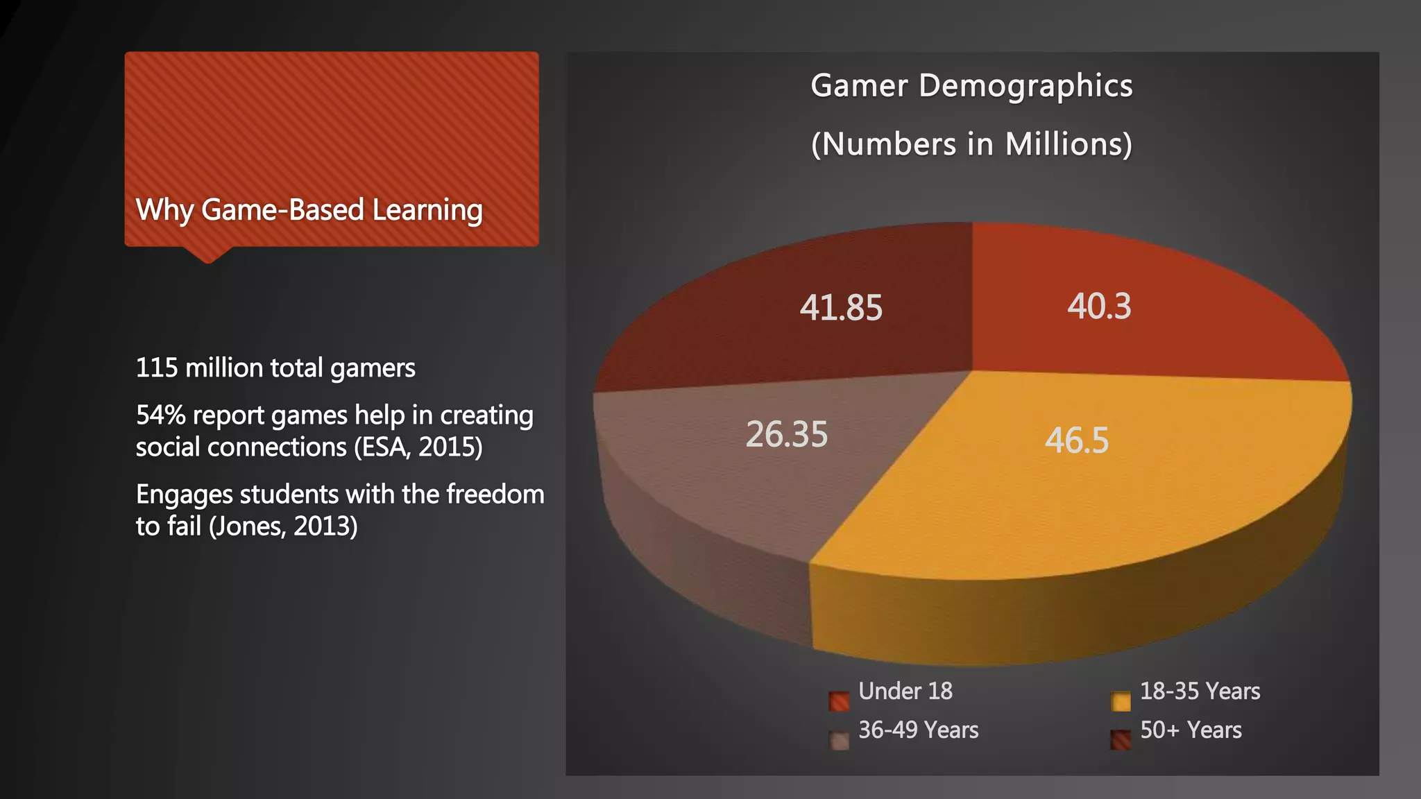 Engaging Students Through Game-Based Learning | PPTX | Educational ...