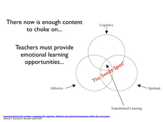 There now is enough content
         to choke on...

            Teachers must provide
              emotional learning
               opportunities...
                                                                                                                Sp ot!
                                                                                                       eet
                                                                                                 e   Sw
                                                                                            Th




Learning beyond the surface: engaging the cognitive, affective and spiritual dimensions within the curriculum
Michael T. Buchanan; Brendan Hyde 2008
 