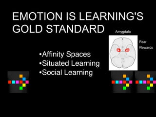 EMOTION IS LEARNING'S
GOLD STANDARD            Amygdala

                                    Fear
                                    Rewards

    •Afﬁnity Spaces
    •Situated Learning
    •Social Learning
 
