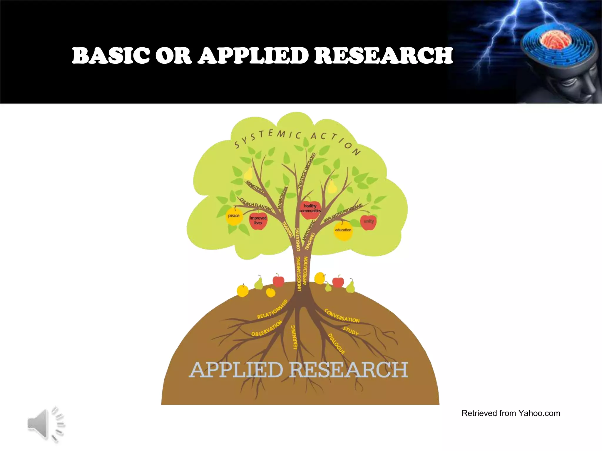 BASIC OR APPLIED RESEARCH

Retrieved from Yahoo.com

 