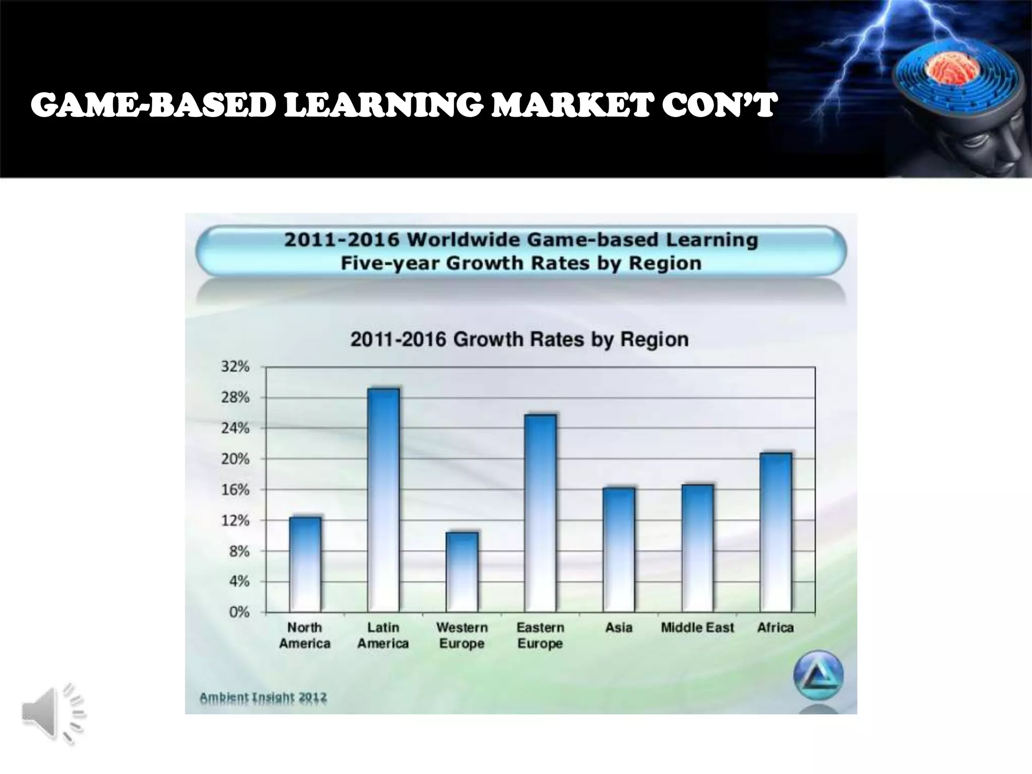 GAME-BASED LEARNING MARKET CON’T

 