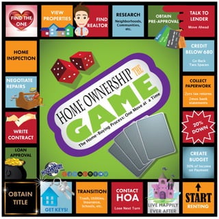 Home-Ownership: The Game