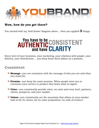 Wow, how do you get there?

You started with my ‘well drawn’ diagram above… then you applied                                3 things.




Every level of your business, your marketing, your relations with people, your
delivery, your distribution…. you keep those three pillars as a promise.



Consistent
     Message—you are consistent with the message of who you are and what
     you stand for.

     Promise—you keep the same promise. When people meet you or
     encounter your service or product they knew what to expect.

     Value—you consistently provide value, on each and every level, partners,
     clients, prospects, and your market.

     Values—you consistently are the mountain that others in your market
     look to for its values, for its value proposition, its code of conduct.




             Page 9 of the Game Changer Report by You Brand, Inc. – Click here to get started
 