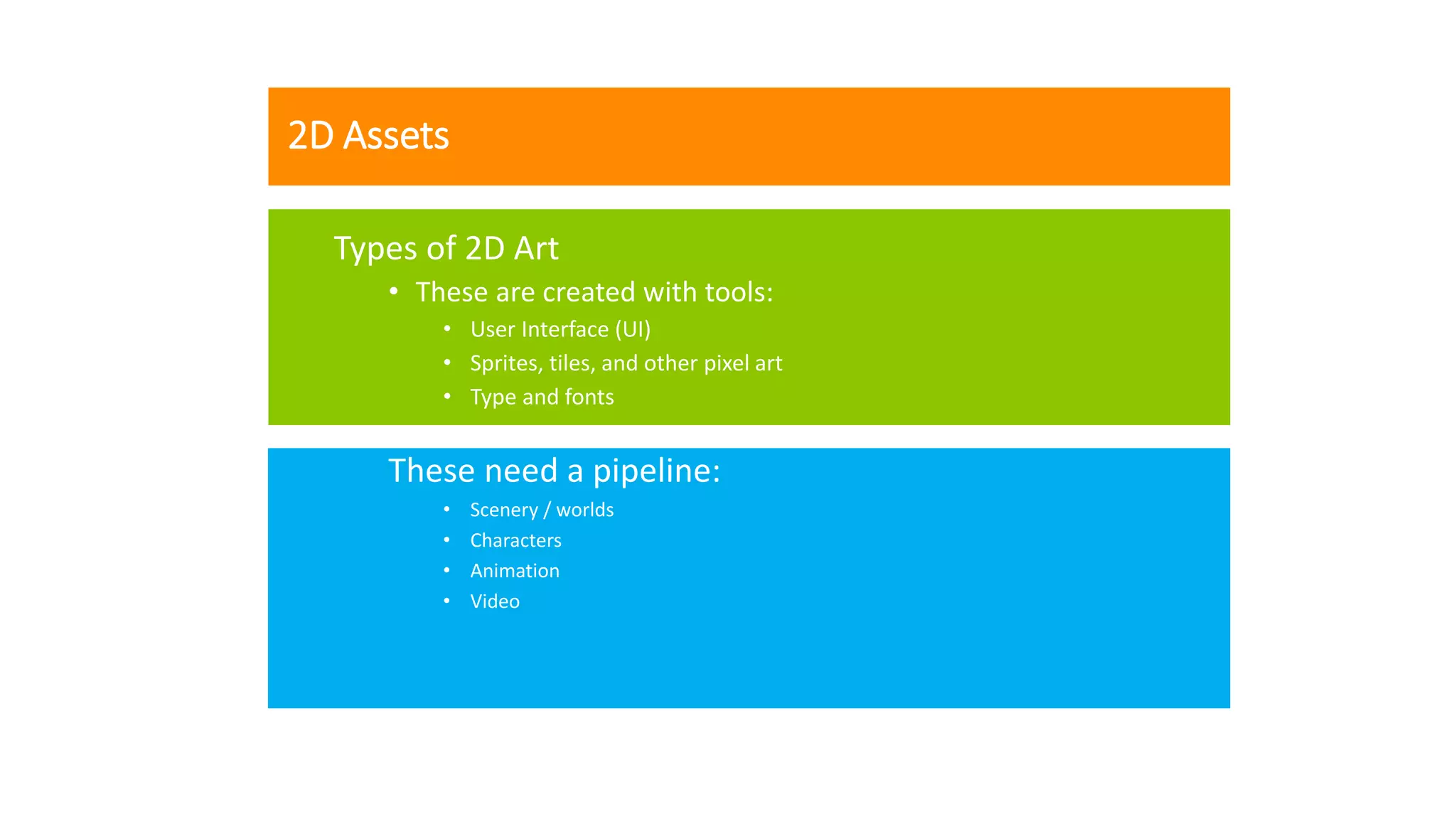 2D Assets
Types of 2D Art
• These are created with tools:
• User Interface (UI)
• Sprites, tiles, and other pixel art
• Type and fonts
These need a pipeline:
• Scenery / worlds
• Characters
• Animation
• Video
 