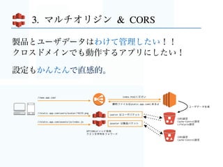 1. 画像・音声・ゲームデータの配信に最適
2. 世界中にエッジロケーションTCP最適化
3. マルチオリジンCORS
4. 動的なコンテンツにも！
  CloudFront   4つのメリット
稀に起こるAWS起因の避けがたい障害はたしかにやっかい。
その影響を最小限に抑えるためのノウハウもあることや
日々受けられる恩恵を考えれば・・
ゲーム運用的にうれしかった
 