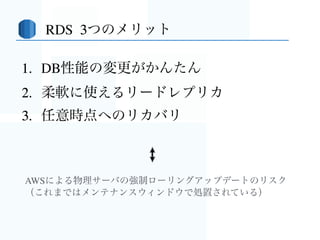   3. マルチオリジン  CORS
製品とユーザデータはわけて管理したい！！
クロスドメインでも動作するアプリにしたい！
//www.app.com/
//static.app.com/users/avatar/10235.png
//static.app.com/assets/js/index.js
index.htmlください
静的ファイルはstatic.app.comにあるよ
users* はユーザバケット
assets* は製品バケット
CORS設定
Cache-Control設定
CORS設定
Cache-Control設定
LifeCycle設定
OPTIONSメソッド有効
クエリ文字列をフォワード
ユーザデータ生成
設定もかんたんで直感的。
 