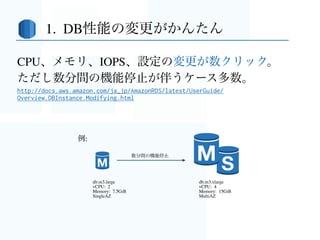   4. 動的なコンテンツにも！
リクエストヘッダ、クッキー、クエリ文字列をオリジンへ
フォワード。またそれらを利用してキャッシュ制御すれば
静的ファイルで受けられる恩恵を動的コンテンツにも！！！
・全リクエストが静的ファイルと同じ恩恵をうける
・Re-Usableな動的コンテンツのキャッシュ
  - その検索結果、1秒後には変わるの？
・Route53とCDNでレイテンシを最小に
・PUT/POST最適化: アップロード時間の短縮
!
※ LBRについてはre:Invent 2013の資料がよいです
Dynamic Content Acceleration:
Fast Web Apps with Amazon CloudFront and Amazon Route 53
AWS Summit 2014
http://www.slideshare.net/AmazonWebServices/aws-summit-tlv201413dynamic-content-acceleration
Dive Deepしたい方へ
 
