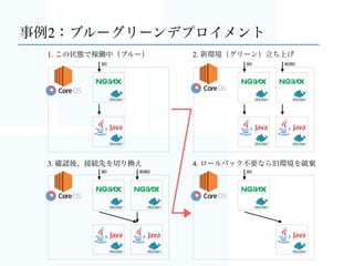 わたしたちなりに使ってみて
よかった事例を3つご紹介します
 