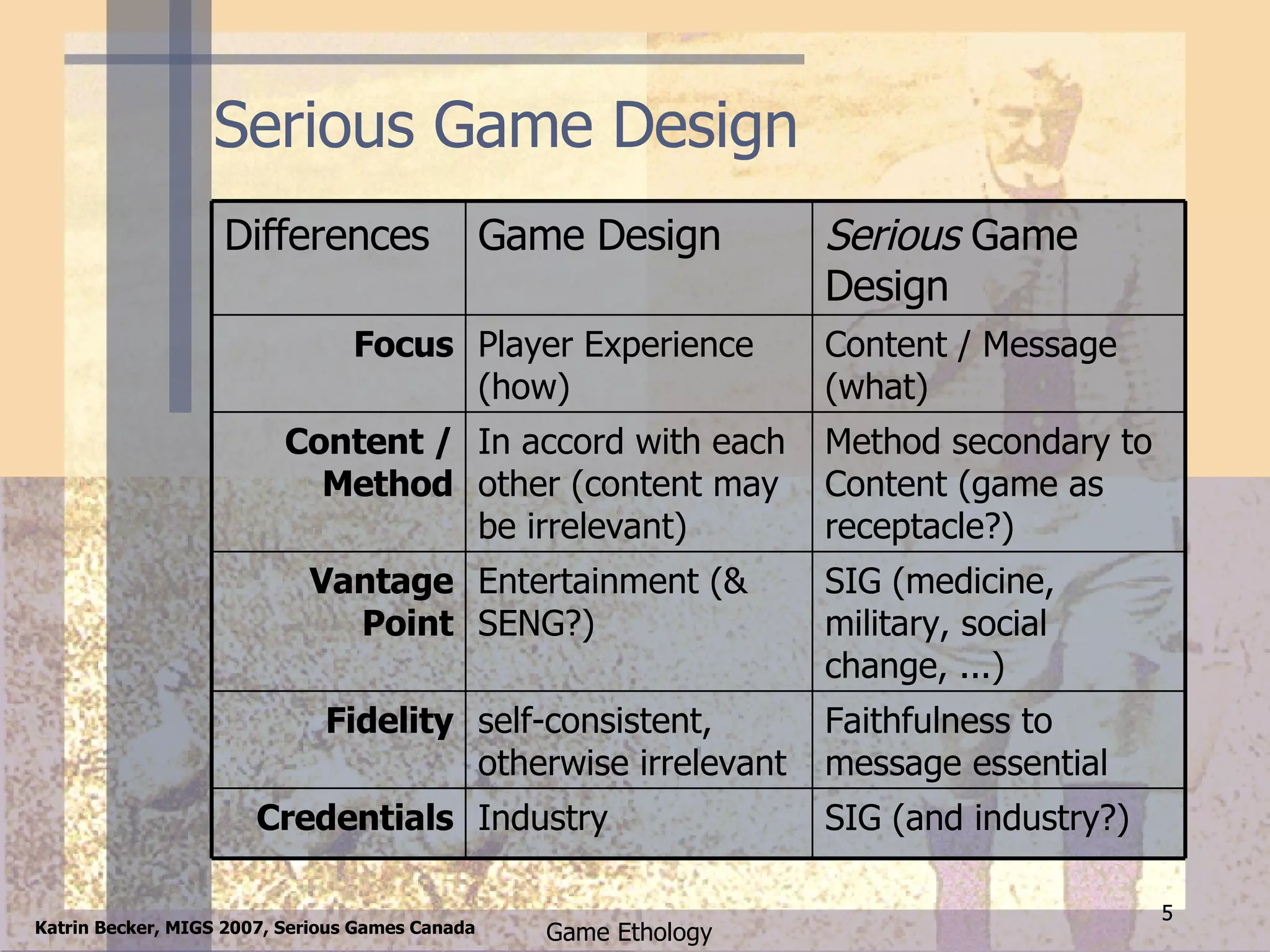 Serious Game Design SIG (and industry?) Industry Credentials Faithfulness to message essential self-consistent, otherwise irrelevant Fidelity SIG (medicine, military, social change, ...) Entertainment (& SENG?) Vantage Point Method secondary to  Content (game as receptacle?) In accord with each other (content may be irrelevant) Content / Method Content / Message (what)  Player Experience (how) Focus Serious  Game Design Game Design Differences 