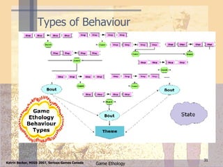 Types of Behaviour 