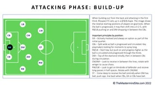 AT TA C K I N G P H A S E : B U I L D - U P
When building out from the back and attacking in the first
third, Rhyspect FC sets up in a 2-5-3 shape. The image shows
the relative starting positions of players on goal kicks. When
the ball is progressed, it may then shift into a 3-2-5, with
RB/LB pushing on and DM dropping in between the CBs.
Important principles by position:
GK – Actively involved and always an option as part of the
initial quartet.
CBs – Split wide as ball is progressed and circulated. Key
playmakers looking for moments to spray long.
RB/LB – Start low, but push on and progress higher as the
ball is circulated and progressed through the thirds.
DM – Top of the diamond initially, then in between CBs
during circulation.
CM/AM – Look to receive in between the lines, rotate with
winger to cause chaos.
RW/LW – Look to get on blindside of defender and receive
long passes in half-spaces. Rotate with CM/AM.
ST - Come deep to receive the ball centrally when DM has
ball, push opp. line back when FBs, GK or CBs have ball.
 