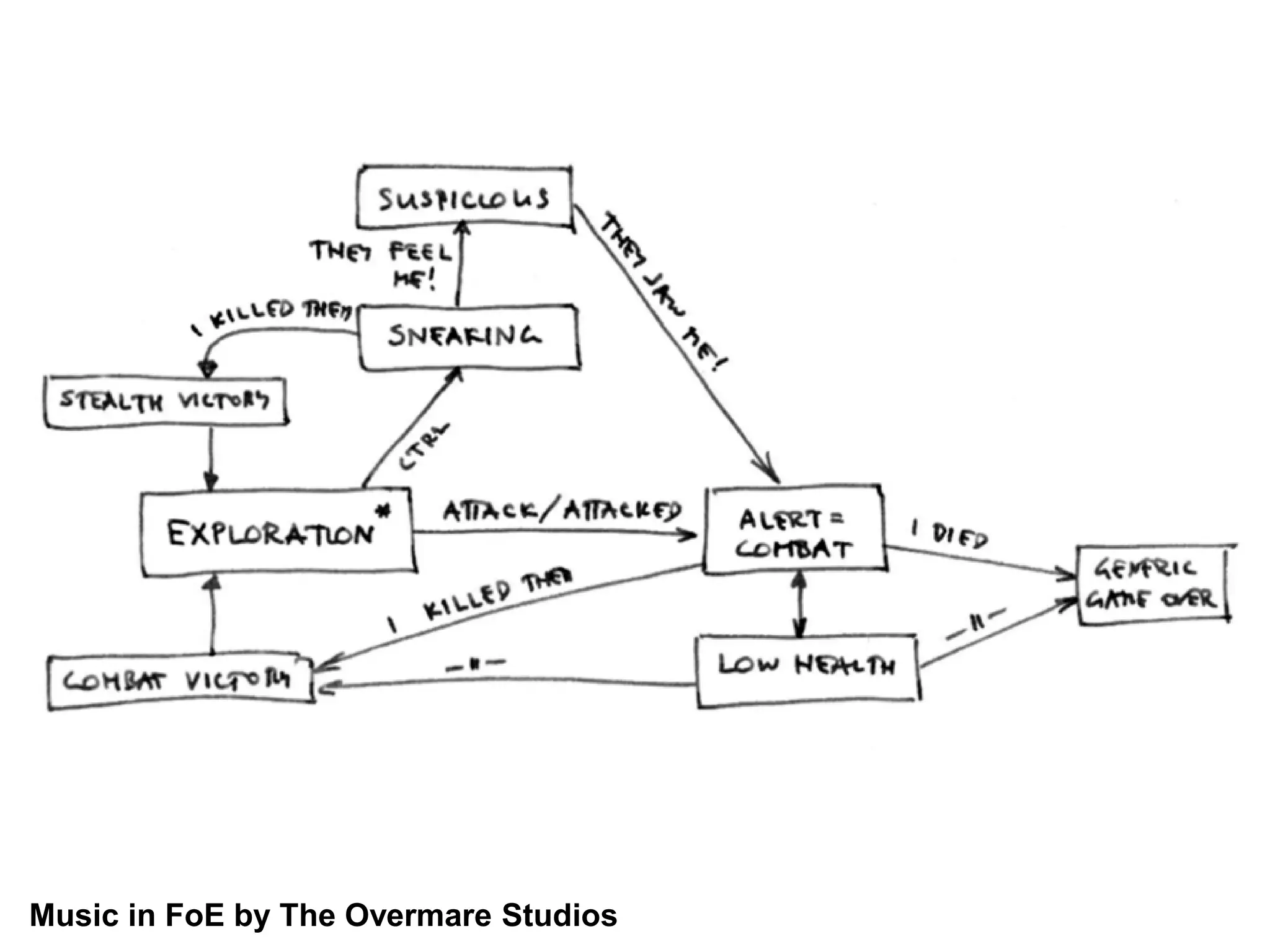 Music in FoE by The Overmare Studios
 