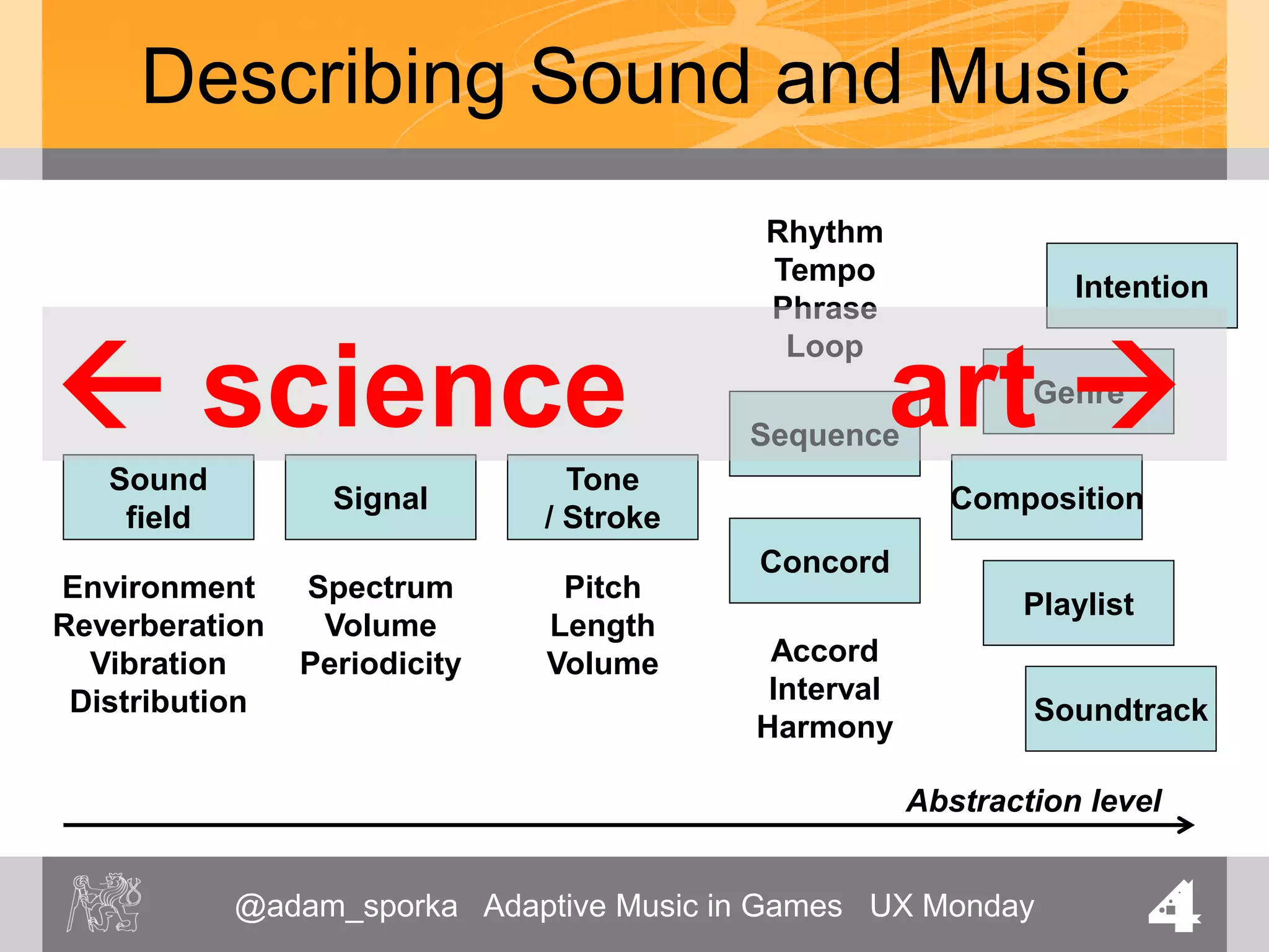 @adam_sporka Adaptive Music in Games UX Monday 4
Describing Sound and Music
Signal
Sound
field
Tone
/ Stroke
Sequence
Concord
Composition
Environment
Reverberation
Vibration
Distribution
Spectrum
Volume
Periodicity
Pitch
Length
Volume Accord
Interval
Harmony
Rhythm
Tempo
Phrase
Loop
Soundtrack
Intention
Abstraction level
Playlist
Genre
 science art 
 