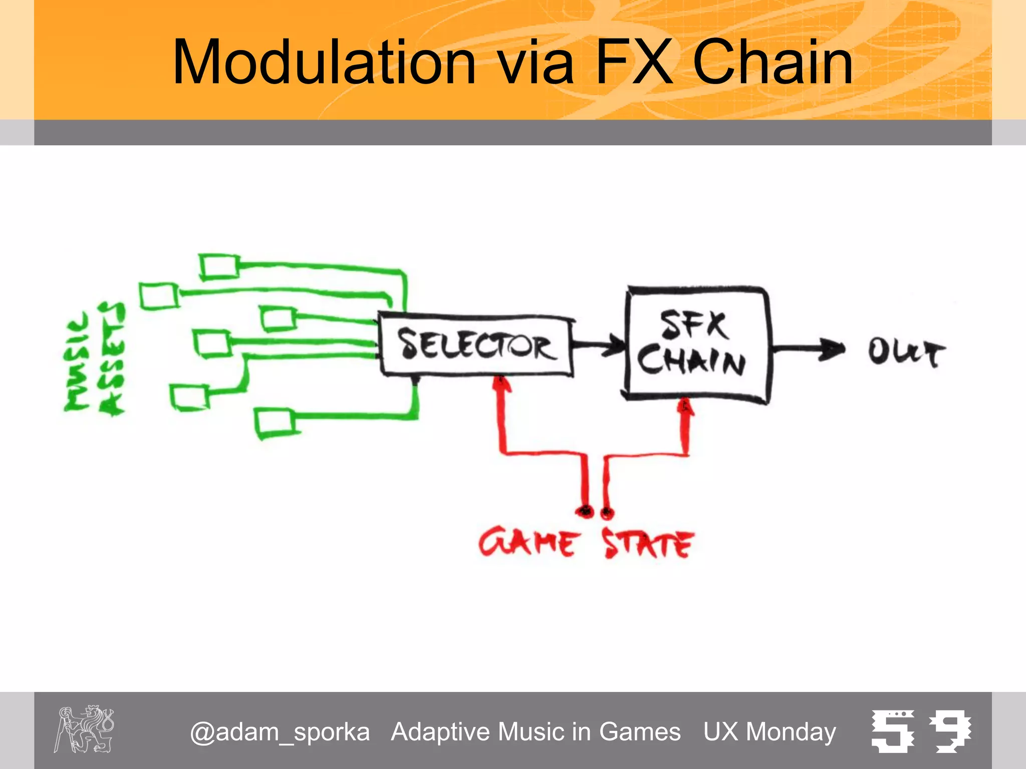 @adam_sporka Adaptive Music in Games UX Monday 59
Modulation
• Borderline music/sound effects
• Example: Stun grenade A/V
– Counter Strike Global Offensive
(Valve Corporation, 2012)
• https://www.youtube.com/watch?v=YmwRw8fP_8c
– Payday 2
(505 Games, 2013)
• http://youtu.be/kThVfdZvgz0?t=26m35s
 