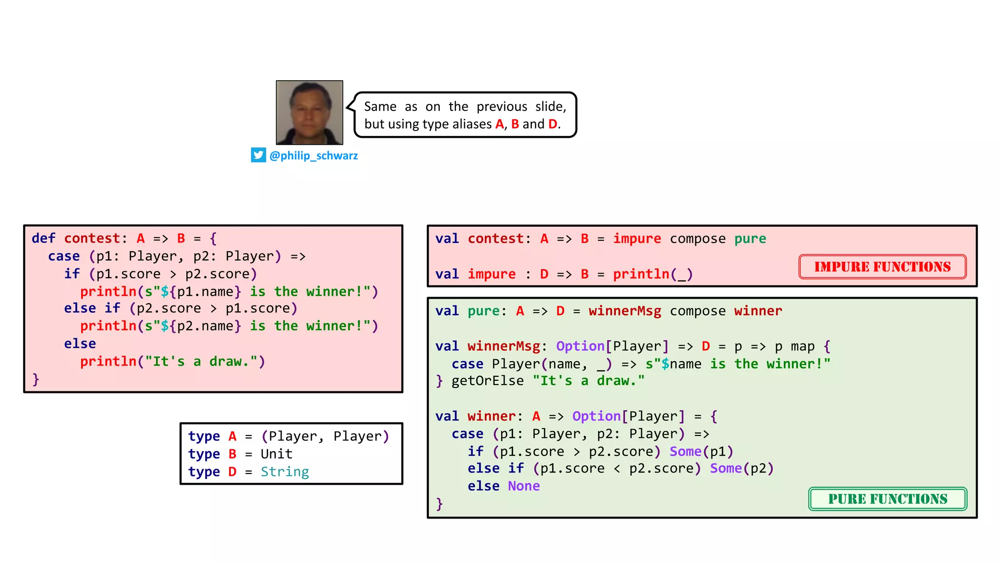 val pure: A => D = winnerMsg compose winner
val winnerMsg: Option[Player] => D = p => p map {
case Player(name, _) => s"$name is the winner!"
} getOrElse "It's a draw."
val winner: A => Option[Player] = {
case (p1: Player, p2: Player) =>
if (p1.score > p2.score) Some(p1)
else if (p1.score < p2.score) Some(p2)
else None
}
def contest: A => B = {
case (p1: Player, p2: Player) =>
if (p1.score > p2.score)
println(s"${p1.name} is the winner!")
else if (p2.score > p1.score)
println(s"${p2.name} is the winner!")
else
println("It's a draw.")
}
val contest: A => B = impure compose pure
val impure : D => B = println(_)
type A = (Player, Player)
type B = Unit
type D = String
Same as on the previous slide,
but using type aliases A, B and D.
PURE FUNCTIONS
IMPURE FUNCTIONS
@philip_schwarz
 