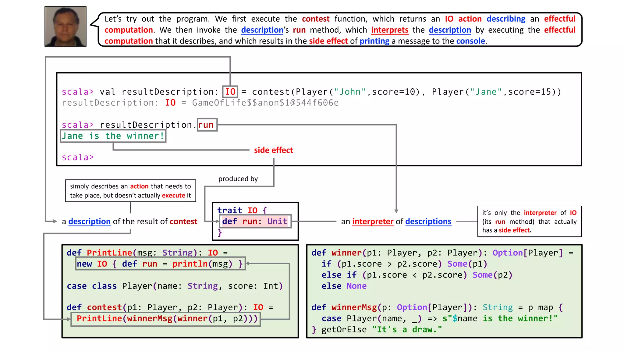 def PrintLine(msg: String): IO =
new IO { def run = println(msg) }
case class Player(name: String, score: Int)
def contest(p1: Player, p2: Player): IO =
PrintLine(winnerMsg(winner(p1, p2)))
def winner(p1: Player, p2: Player): Option[Player] =
if (p1.score > p2.score) Some(p1)
else if (p1.score < p2.score) Some(p2)
else None
def winnerMsg(p: Option[Player]): String = p map {
case Player(name, _) => s"$name is the winner!"
} getOrElse "It's a draw."
a description of the result of contest an interpreter of descriptions
trait IO {
def run: Unit
}
scala> val resultDescription: IO = contest(Player("John",score=10), Player("Jane",score=15))
resultDescription: IO = GameOfLife$$anon$1@544f606e
scala> resultDescription.run
Jane is the winner!
scala>
simply describes an action that needs to
take place, but doesn’t actually execute it
it’s only the interpreter of IO
(its run method) that actually
has a side effect.
Let’s try out the program. We first execute the contest function, which returns an IO action describing an effectful
computation. We then invoke the description’s run method, which interprets the description by executing the effectful
computation that it describes, and which results in the side effect of printing a message to the console.
side effect
produced by
 