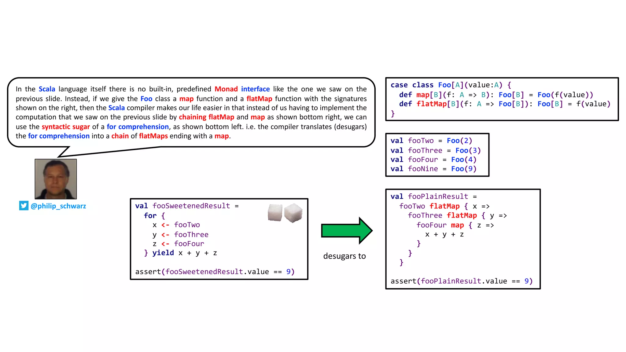 case class Foo[A](value:A) {
def map[B](f: A => B): Foo[B] = Foo(f(value))
def flatMap[B](f: A => Foo[B]): Foo[B] = f(value)
}
In the Scala language itself there is no built-in, predefined Monad interface like the one we saw on the
previous slide. Instead, if we give the Foo class a map function and a flatMap function with the signatures
shown on the right, then the Scala compiler makes our life easier in that instead of us having to implement the
computation that we saw on the previous slide by chaining flatMap and map as shown bottom right, we can
use the syntactic sugar of a for comprehension, as shown bottom left. i.e. the compiler translates (desugars)
the for comprehension into a chain of flatMaps ending with a map.
desugars to
val fooPlainResult =
fooTwo flatMap { x =>
fooThree flatMap { y =>
fooFour map { z =>
x + y + z
}
}
}
assert(fooPlainResult.value == 9)
val fooSweetenedResult =
for {
x <- fooTwo
y <- fooThree
z <- fooFour
} yield x + y + z
assert(fooSweetenedResult.value == 9)
val fooTwo = Foo(2)
val fooThree = Foo(3)
val fooFour = Foo(4)
val fooNine = Foo(9)
@philip_schwarz
 