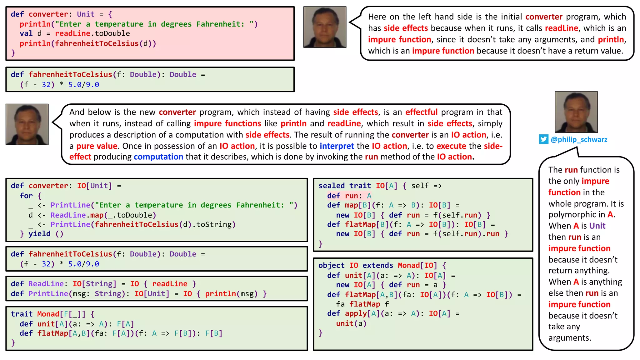 def fahrenheitToCelsius(f: Double): Double =
(f - 32) * 5.0/9.0
def fahrenheitToCelsius(f: Double): Double =
(f - 32) * 5.0/9.0
def converter: Unit = {
println("Enter a temperature in degrees Fahrenheit: ")
val d = readLine.toDouble
println(fahrenheitToCelsius(d))
}
sealed trait IO[A] { self =>
def run: A
def map[B](f: A => B): IO[B] =
new IO[B] { def run = f(self.run) }
def flatMap[B](f: A => IO[B]): IO[B] =
new IO[B] { def run = f(self.run).run }
}
object IO extends Monad[IO] {
def unit[A](a: => A): IO[A] =
new IO[A] { def run = a }
def flatMap[A,B](fa: IO[A])(f: A => IO[B]) =
fa flatMap f
def apply[A](a: => A): IO[A] =
unit(a)
}
def converter: IO[Unit] =
for {
_ <- PrintLine("Enter a temperature in degrees Fahrenheit: ")
d <- ReadLine.map(_.toDouble)
_ <- PrintLine(fahrenheitToCelsius(d).toString)
} yield ()
def ReadLine: IO[String] = IO { readLine }
def PrintLine(msg: String): IO[Unit] = IO { println(msg) }
trait Monad[F[_]] {
def unit[A](a: => A): F[A]
def flatMap[A,B](fa: F[A])(f: A => F[B]): F[B]
}
Here on the left hand side is the initial converter program, which
has side effects because when it runs, it calls readLine, which is an
impure function, since it doesn’t take any arguments, and println,
which is an impure function because it doesn’t have a return value.
And below is the new converter program, which instead of having side effects, is an effectful program in that
when it runs, instead of calling impure functions like println and readLine, which result in side effects, simply
produces a description of a computation with side effects. The result of running the converter is an IO action, i.e.
a pure value. Once in possession of an IO action, it is possible to interpret the IO action, i.e. to execute the side-
effect producing computation that it describes, which is done by invoking the run method of the IO action.
The run function is
the only impure
function in the
whole program. It is
polymorphic in A.
When A is Unit
then run is an
impure function
because it doesn’t
return anything.
When A is anything
else then run is an
impure function
because it doesn’t
take any
arguments.
@philip_schwarz
 