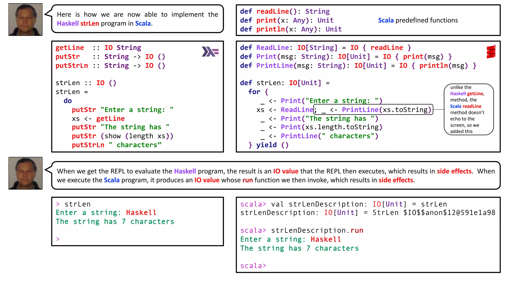 getLine :: IO String
putStr :: String -> IO ()
putStrLn :: String -> IO ()
strLen :: IO ()
strLen =
do
putStr "Enter a string: "
xs <- getLine
putStr "The string has "
putStr (show (length xs))
putStrLn " characters”
def ReadLine: IO[String] = IO { readLine }
def Print(msg: String): IO[Unit] = IO { print(msg) }
def PrintLine(msg: String): IO[Unit] = IO { println(msg) }
def strLen: IO[Unit] =
for {
_ <- Print("Enter a string: ")
xs <- ReadLine; _ <- PrintLine(xs.toString)
_ <- Print("The string has ")
_ <- Print(xs.length.toString)
_ <- PrintLine(" characters")
} yield ()
Here is how we are now able to implement the
Haskell strLen program in Scala.
scala> val strLenDescription: IO[Unit] = strLen
strLenDescription: IO[Unit] = StrLen $IO$$anon$12@591e1a98
scala> strLenDescription.run
Enter a string: Haskell
The string has 7 characters
scala>
> strLen
Enter a string: Haskell
The string has 7 characters
>
def readLine(): String
def print(x: Any): Unit
def println(x: Any): Unit
When we get the REPL to evaluate the Haskell program, the result is an IO value that the REPL then executes, which results in side effects. When
we execute the Scala program, it produces an IO value whose run function we then invoke, which results in side effects.
Scala predefined functions
unlike the
Haskell getLine,
method, the
Scala readLine
method doesn’t
echo to the
screen, so we
added this
 