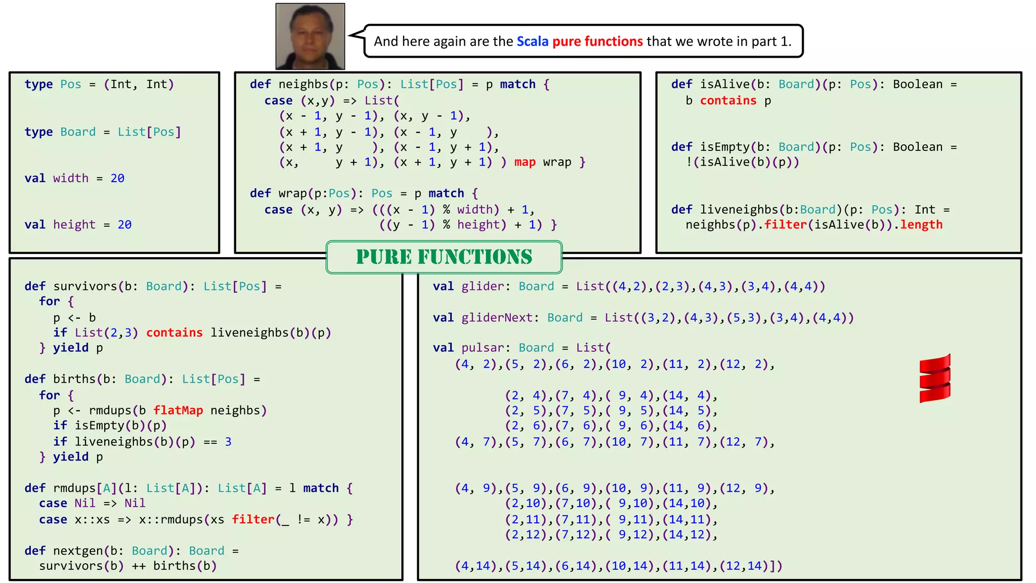 type Pos = (Int, Int)
type Board = List[Pos]
val width = 20
val height = 20
def neighbs(p: Pos): List[Pos] = p match {
case (x,y) => List(
(x - 1, y - 1), (x, y - 1),
(x + 1, y - 1), (x - 1, y ),
(x + 1, y ), (x - 1, y + 1),
(x, y + 1), (x + 1, y + 1) ) map wrap }
def wrap(p:Pos): Pos = p match {
case (x, y) => (((x - 1) % width) + 1,
((y - 1) % height) + 1) }
def survivors(b: Board): List[Pos] =
for {
p <- b
if List(2,3) contains liveneighbs(b)(p)
} yield p
def births(b: Board): List[Pos] =
for {
p <- rmdups(b flatMap neighbs)
if isEmpty(b)(p)
if liveneighbs(b)(p) == 3
} yield p
def rmdups[A](l: List[A]): List[A] = l match {
case Nil => Nil
case x::xs => x::rmdups(xs filter(_ != x)) }
def nextgen(b: Board): Board =
survivors(b) ++ births(b)
def isAlive(b: Board)(p: Pos): Boolean =
b contains p
def isEmpty(b: Board)(p: Pos): Boolean =
!(isAlive(b)(p))
def liveneighbs(b:Board)(p: Pos): Int =
neighbs(p).filter(isAlive(b)).length
val glider: Board = List((4,2),(2,3),(4,3),(3,4),(4,4))
val gliderNext: Board = List((3,2),(4,3),(5,3),(3,4),(4,4))
val pulsar: Board = List(
(4, 2),(5, 2),(6, 2),(10, 2),(11, 2),(12, 2),
(2, 4),(7, 4),( 9, 4),(14, 4),
(2, 5),(7, 5),( 9, 5),(14, 5),
(2, 6),(7, 6),( 9, 6),(14, 6),
(4, 7),(5, 7),(6, 7),(10, 7),(11, 7),(12, 7),
(4, 9),(5, 9),(6, 9),(10, 9),(11, 9),(12, 9),
(2,10),(7,10),( 9,10),(14,10),
(2,11),(7,11),( 9,11),(14,11),
(2,12),(7,12),( 9,12),(14,12),
(4,14),(5,14),(6,14),(10,14),(11,14),(12,14)])
And here again are the Scala pure functions that we wrote in part 1.
PURE FUNCTIONS
 