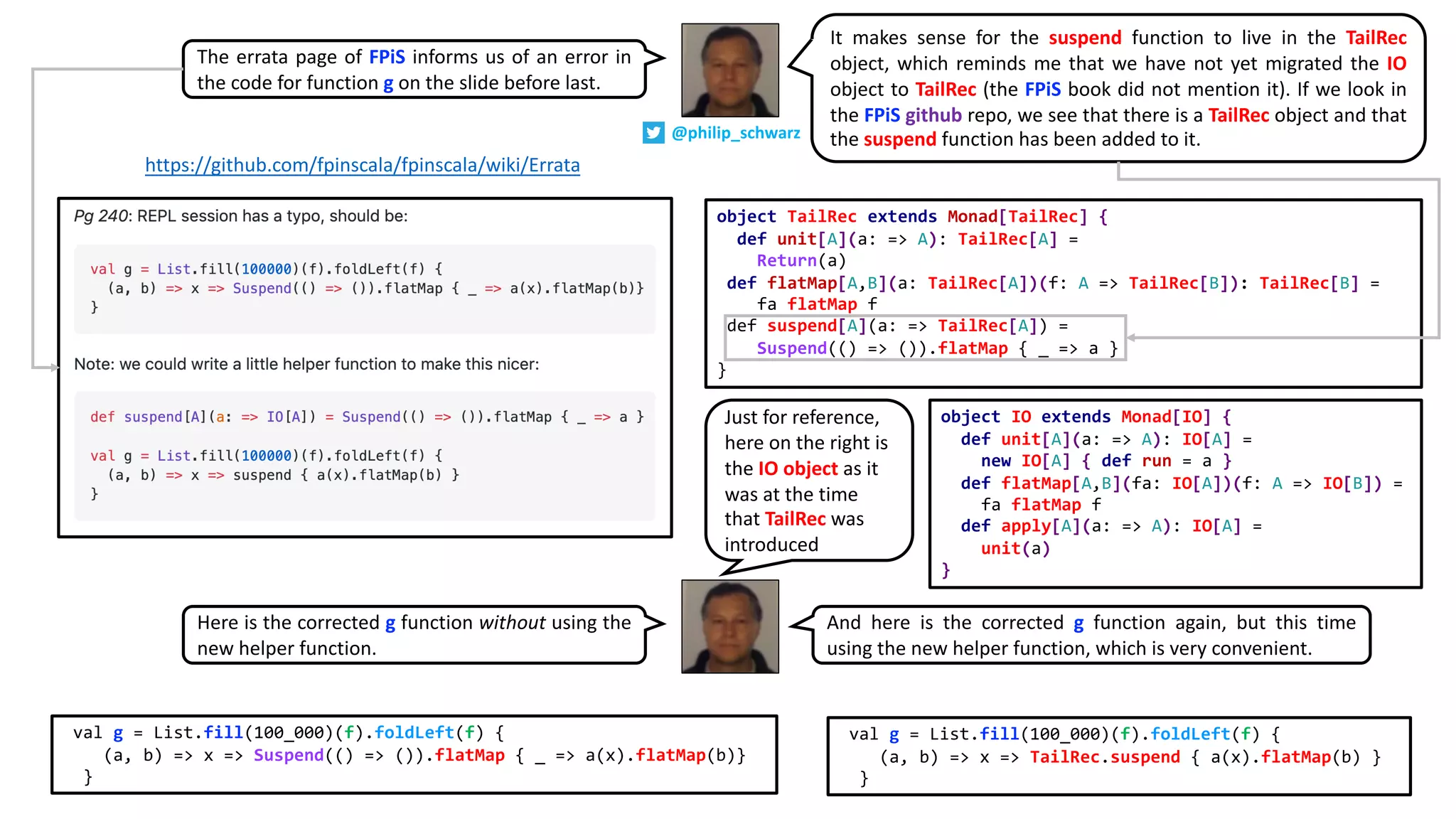 val g = List.fill(100_000)(f).foldLeft(f) {
(a, b) => x => Suspend(() => ()).flatMap { _ => a(x).flatMap(b)}
}
val g = List.fill(100_000)(f).foldLeft(f) {
(a, b) => x => TailRec.suspend { a(x).flatMap(b) }
}
https://github.com/fpinscala/fpinscala/wiki/Errata
@philip_schwarz
The errata page of FPiS informs us of an error in
the code for function g on the slide before last.
It makes sense for the suspend function to live in the TailRec
object, which reminds me that we have not yet migrated the IO
object to TailRec (the FPiS book did not mention it). If we look in
the FPiS github repo, we see that there is a TailRec object and that
the suspend function has been added to it.
object TailRec extends Monad[TailRec] {
def unit[A](a: => A): TailRec[A] =
Return(a)
def flatMap[A,B](a: TailRec[A])(f: A => TailRec[B]): TailRec[B] =
fa flatMap f
def suspend[A](a: => TailRec[A]) =
Suspend(() => ()).flatMap { _ => a }
}
Here is the corrected g function without using the
new helper function.
And here is the corrected g function again, but this time
using the new helper function, which is very convenient.
object IO extends Monad[IO] {
def unit[A](a: => A): IO[A] =
new IO[A] { def run = a }
def flatMap[A,B](fa: IO[A])(f: A => IO[B]) =
fa flatMap f
def apply[A](a: => A): IO[A] =
unit(a)
}
Just for reference,
here on the right is
the IO object as it
was at the time
that TailRec was
introduced
 