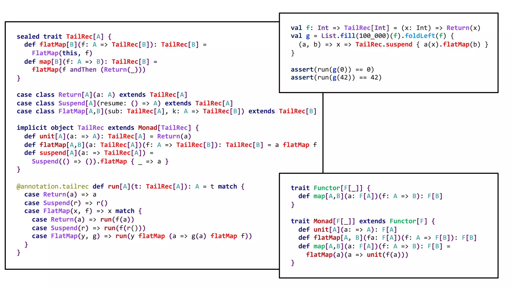 sealed trait TailRec[A] {
def flatMap[B](f: A => TailRec[B]): TailRec[B] =
FlatMap(this, f)
def map[B](f: A => B): TailRec[B] =
flatMap(f andThen (Return(_)))
}
case class Return[A](a: A) extends TailRec[A]
case class Suspend[A](resume: () => A) extends TailRec[A]
case class FlatMap[A,B](sub: TailRec[A], k: A => TailRec[B]) extends TailRec[B]
implicit object TailRec extends Monad[TailRec] {
def unit[A](a: => A): TailRec[A] = Return(a)
def flatMap[A,B](a: TailRec[A])(f: A => TailRec[B]): TailRec[B] = a flatMap f
def suspend[A](a: => TailRec[A]) =
Suspend(() => ()).flatMap { _ => a }
}
@annotation.tailrec def run[A](t: TailRec[A]): A = t match {
case Return(a) => a
case Suspend(r) => r()
case FlatMap(x, f) => x match {
case Return(a) => run(f(a))
case Suspend(r) => run(f(r()))
case FlatMap(y, g) => run(y flatMap (a => g(a) flatMap f))
}
}
trait Functor[F[_]] {
def map[A,B](a: F[A])(f: A => B): F[B]
}
trait Monad[F[_]] extends Functor[F] {
def unit[A](a: => A): F[A]
def flatMap[A, B](fa: F[A])(f: A => F[B]): F[B]
def map[A,B](a: F[A])(f: A => B): F[B] =
flatMap(a)(a => unit(f(a)))
}
val f: Int => TailRec[Int] = (x: Int) => Return(x)
val g = List.fill(100_000)(f).foldLeft(f) {
(a, b) => x => TailRec.suspend { a(x).flatMap(b) }
}
assert(run(g(0)) == 0)
assert(run(g(42)) == 42)
 