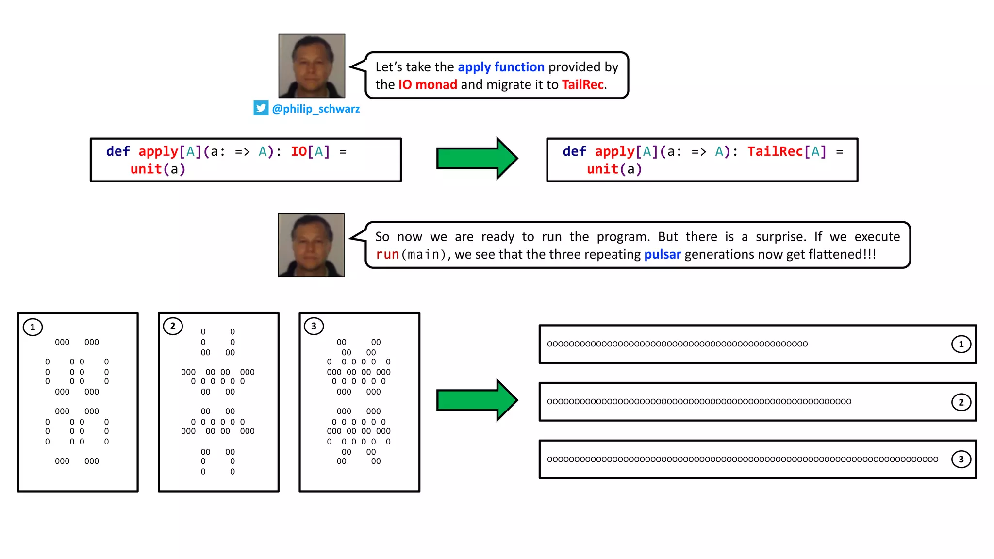 Let’s take the apply function provided by
the IO monad and migrate it to TailRec.
def apply[A](a: => A): IO[A] =
unit(a)
def apply[A](a: => A): TailRec[A] =
unit(a)
So now we are ready to run the program. But there is a surprise. If we execute
run(main), we see that the three repeating pulsar generations now get flattened!!!
OOO OOO
O O O O
O O O O
O O O O
OOO OOO
OOO OOO
O O O O
O O O O
O O O O
OOO OOO
O O
O O
OO OO
OOO OO OO OOO
O O O O O O
OO OO
OO OO
O O O O O O
OOO OO OO OOO
OO OO
O O
O O
OO OO
OO OO
O O O O O O
OOO OO OO OOO
O O O O O O
OOO OOO
OOO OOO
O O O O O O
OOO OO OO OOO
O O O O O O
OO OO
OO OO
1 2 3
OOOOOOOOOOOOOOOOOOOOOOOOOOOOOOOOOOOOOOOOOOOOOOOO
OOOOOOOOOOOOOOOOOOOOOOOOOOOOOOOOOOOOOOOOOOOOOOOOOOOOOOOO
OOOOOOOOOOOOOOOOOOOOOOOOOOOOOOOOOOOOOOOOOOOOOOOOOOOOOOOOOOOOOOOOOOOOOOOO
1
2
3
@philip_schwarz
 